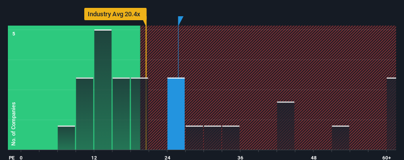 pe-multiple-vs-industry