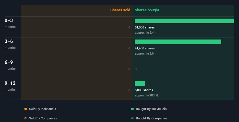 insider-trading-volume