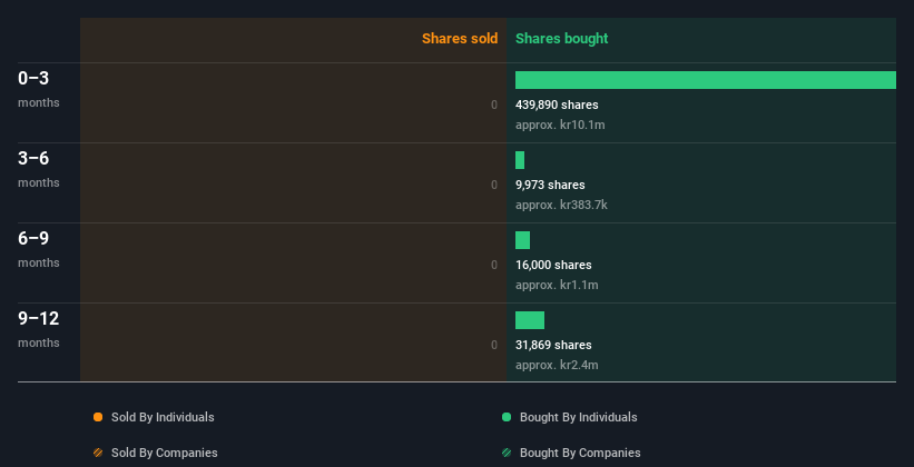 insider-trading-volume