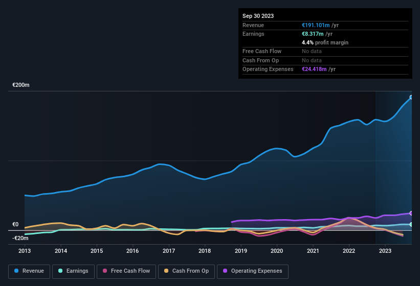 earnings-and-revenue-history