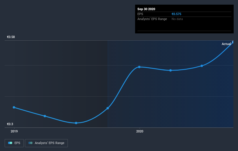 earnings-per-share-growth