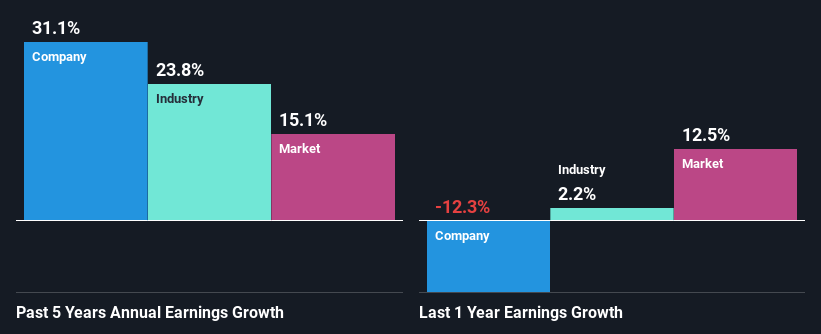 past-earnings-growth