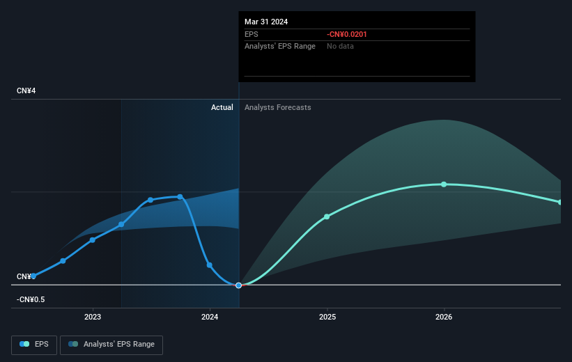 earnings-per-share-growth