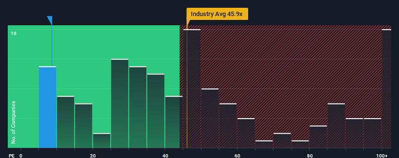 pe-multiple-vs-industry