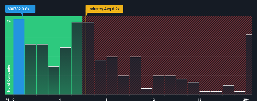 ps-multiple-vs-industry