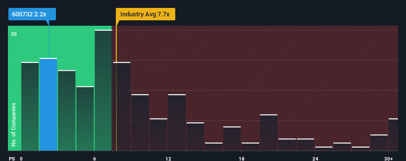 ps-multiple-vs-industry