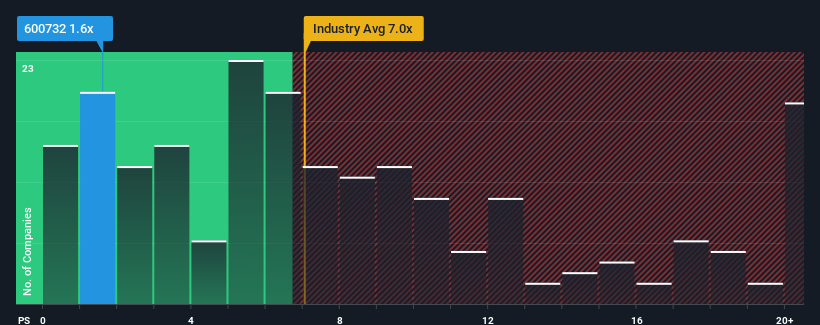 ps-multiple-vs-industry