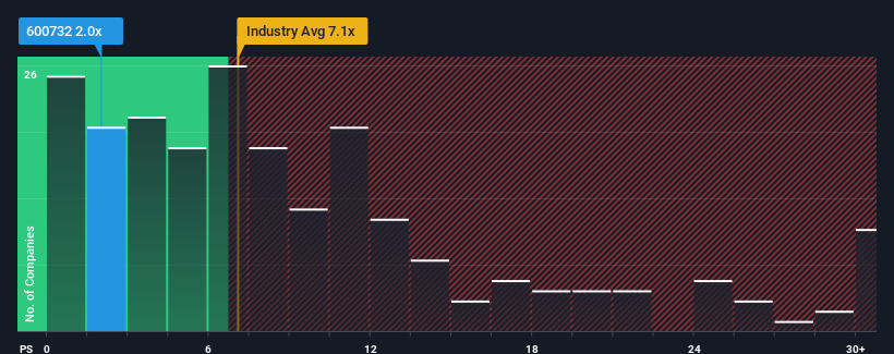 ps-multiple-vs-industry