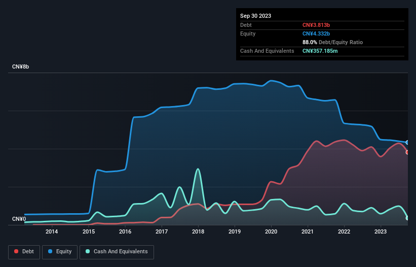 debt-equity-history-analysis