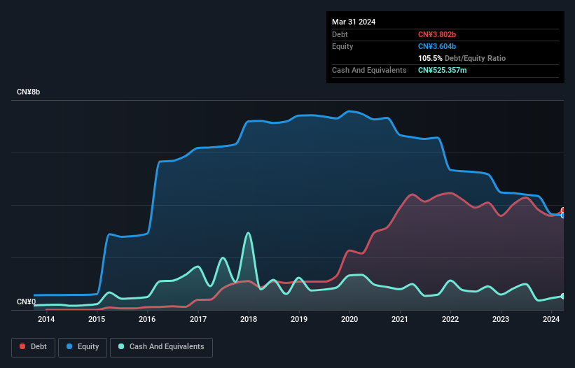 debt-equity-history-analysis