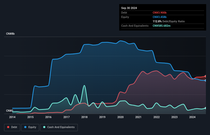 debt-equity-history-analysis