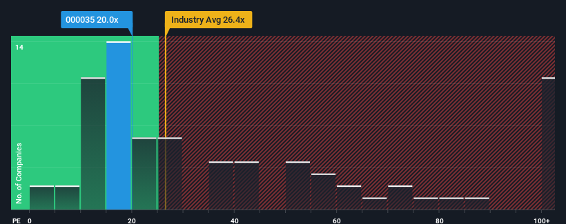 pe-multiple-vs-industry