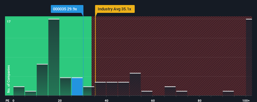 pe-multiple-vs-industry