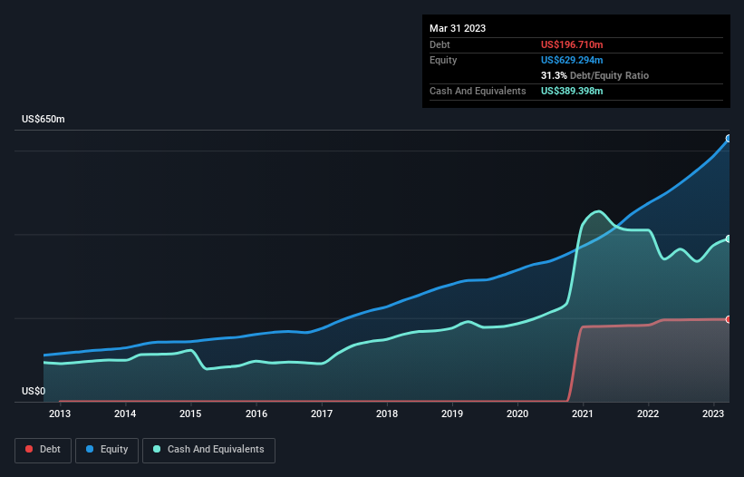 debt-equity-history-analysis