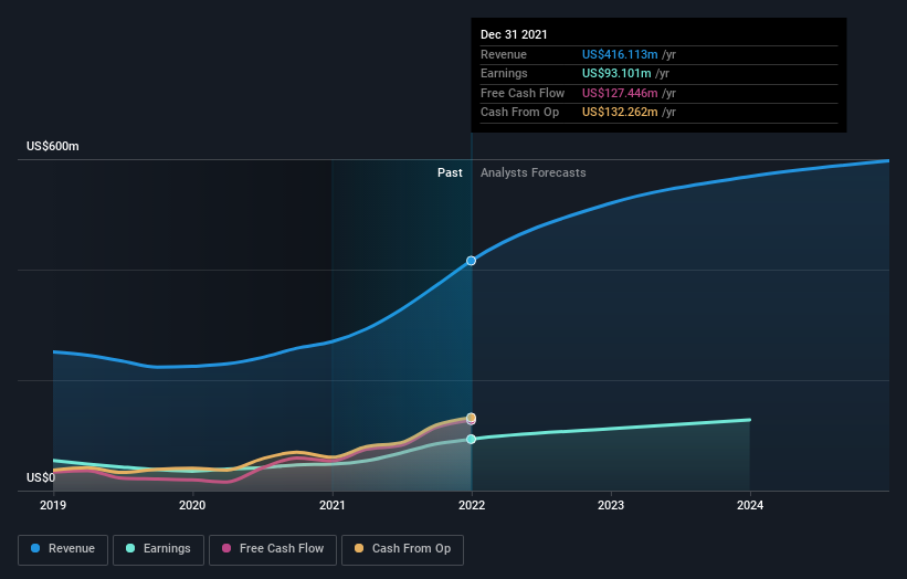 earnings-and-revenue-growth