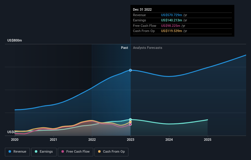 earnings-and-revenue-growth