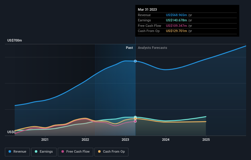 earnings-and-revenue-growth