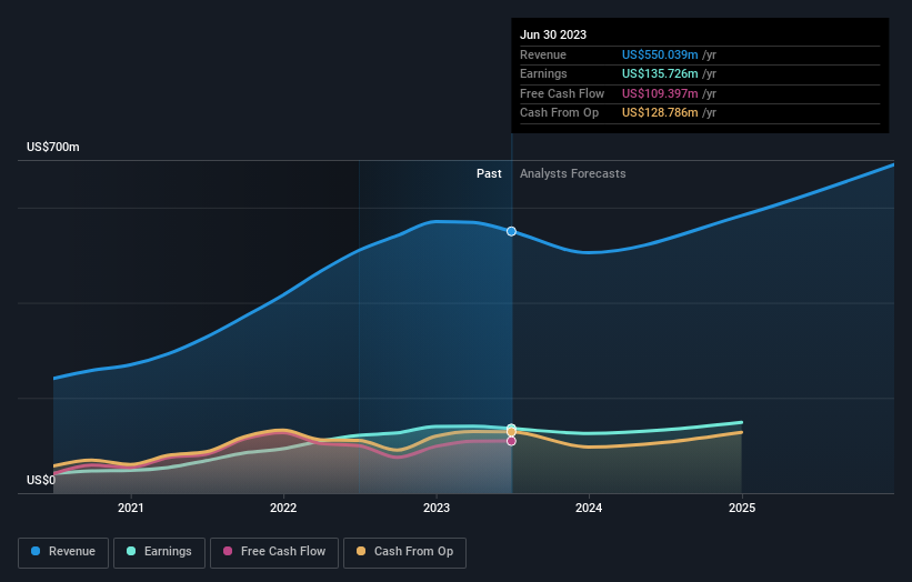 earnings-and-revenue-growth