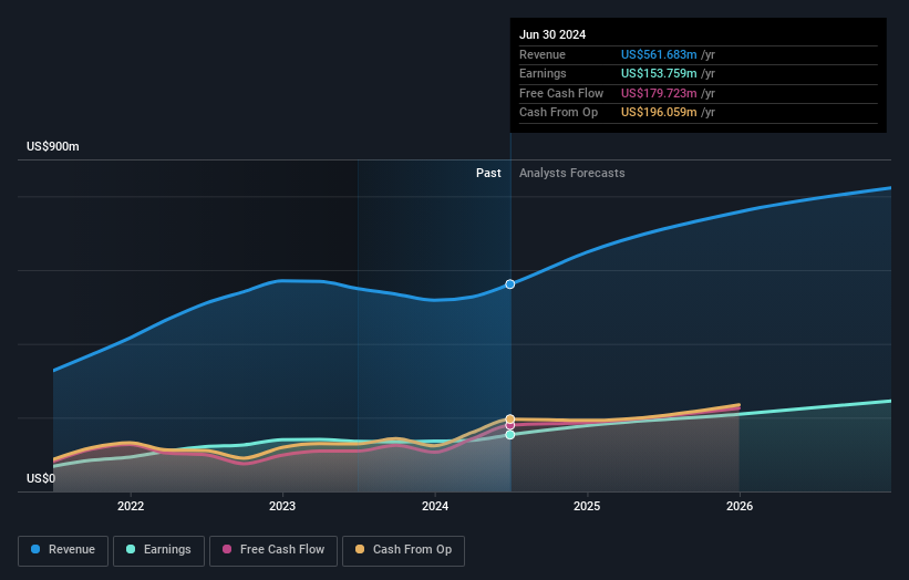 earnings-and-revenue-growth