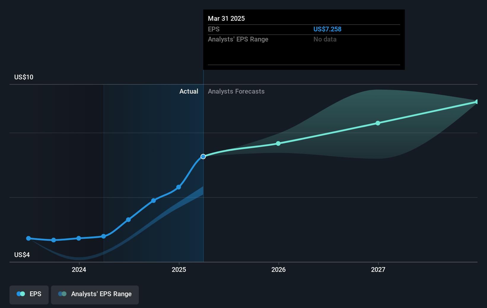 earnings-per-share-growth