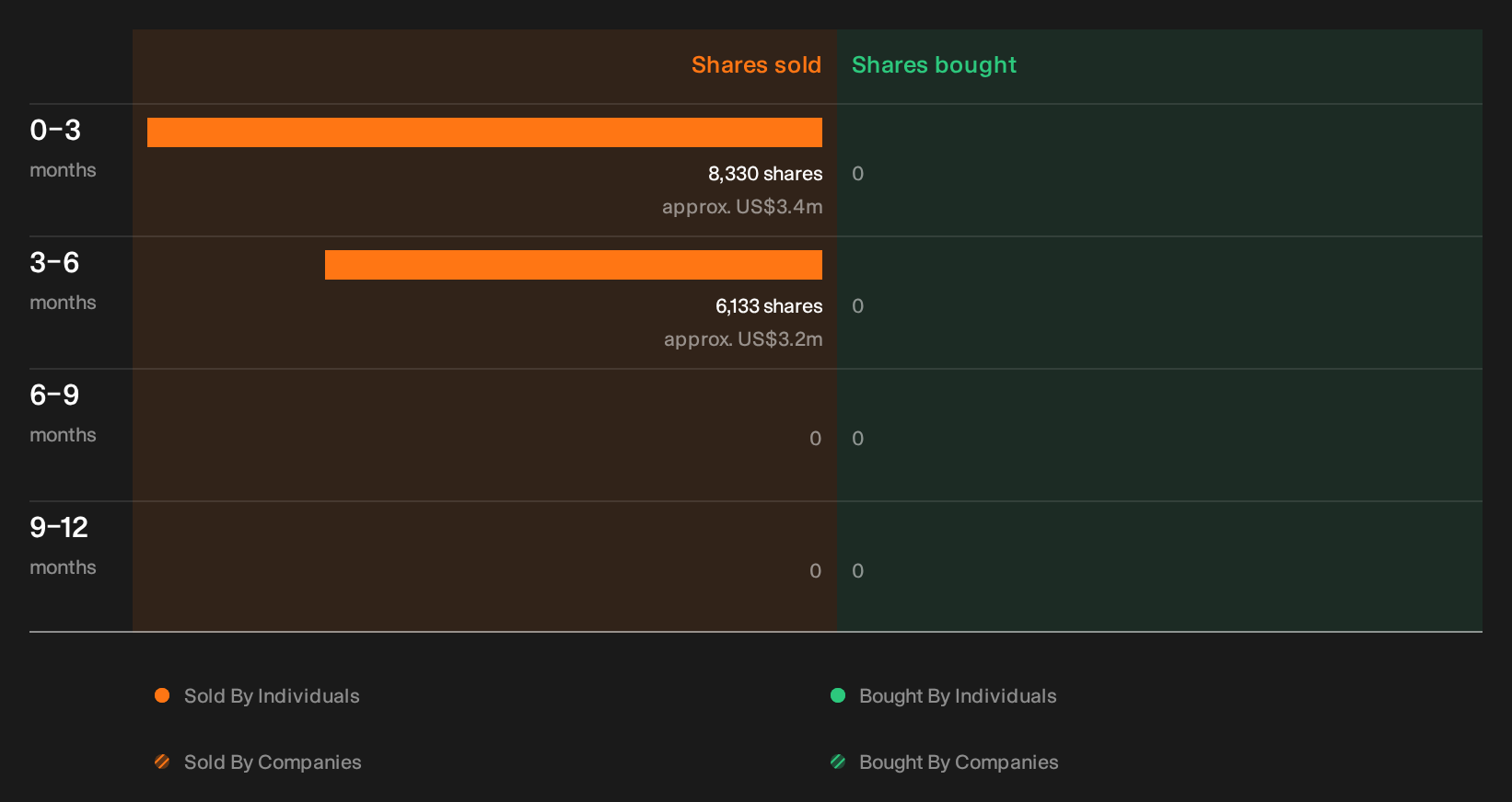 NasdaqGS:NVMI Insider Trading Volume as at Sep 2026
