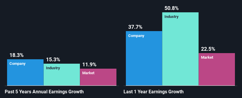 past-earnings-growth