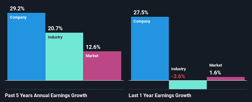 past-earnings-growth