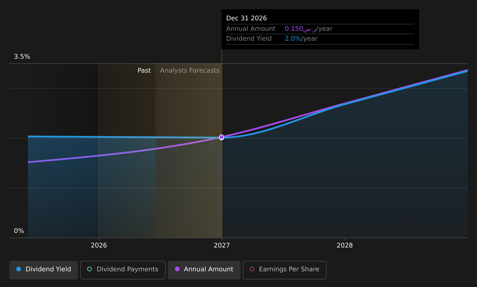 historic-dividend