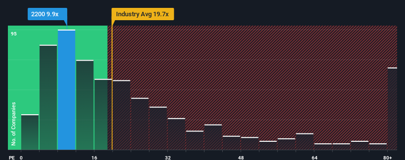 ARABIAN PIPES COMPANY TADAWUL 2200 STOCK PRICE OVERVIEW visual data 2