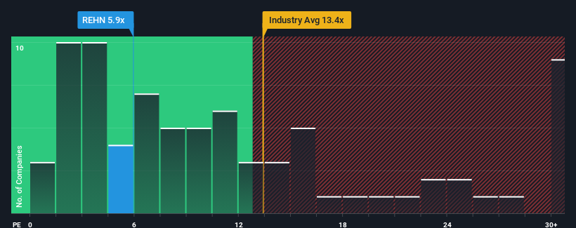 pe-multiple-vs-industry