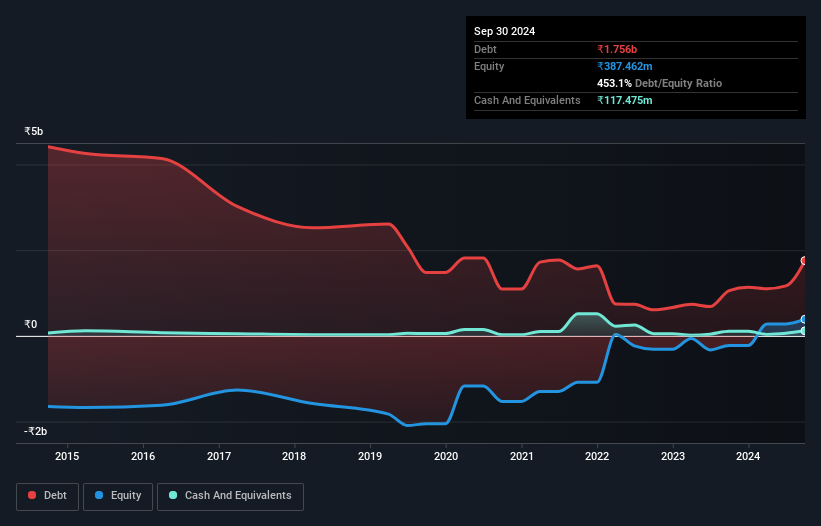 debt-equity-history-analysis