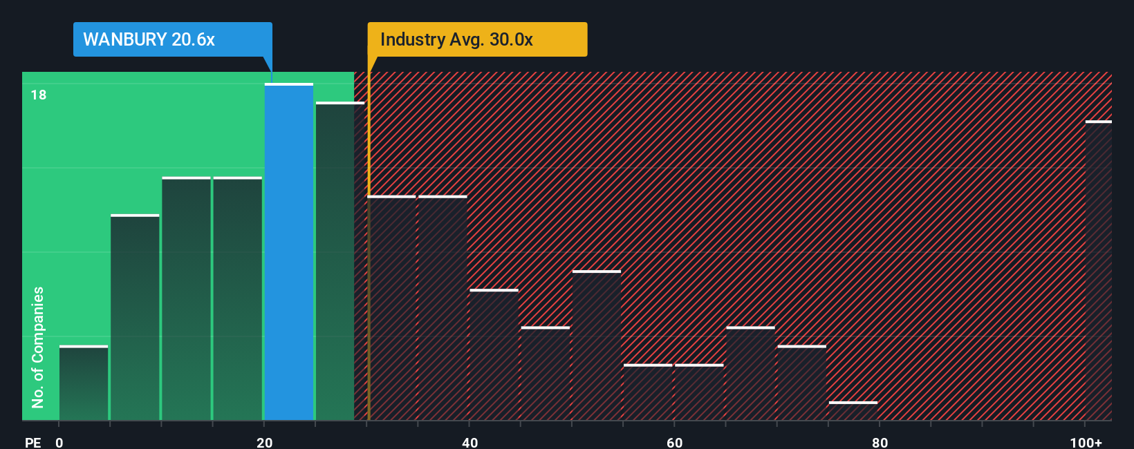 pe-multiple-vs-industry