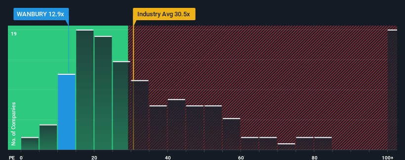 pe-multiple-vs-industry