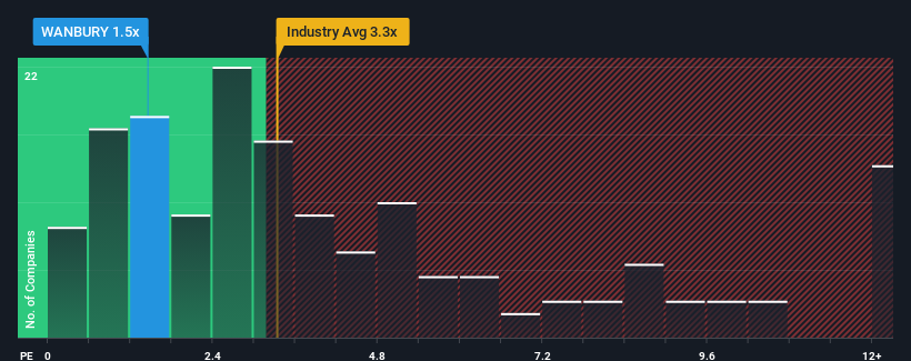 ps-multiple-vs-industry