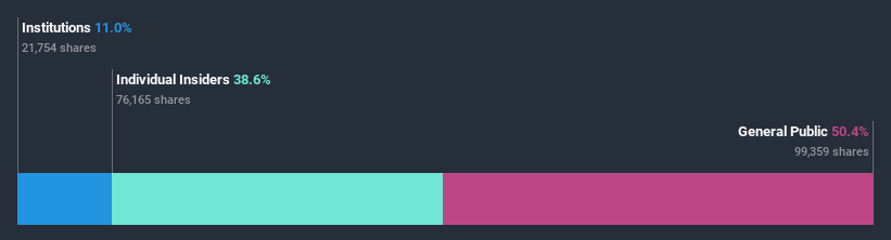 ownership-breakdown