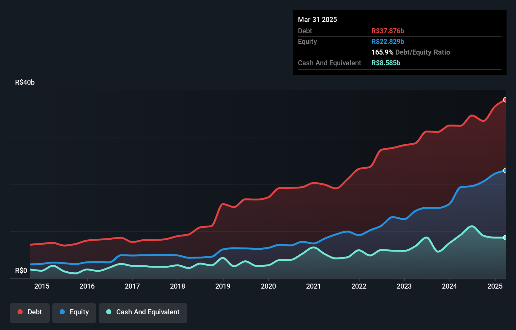 debt-equity-history-analysis