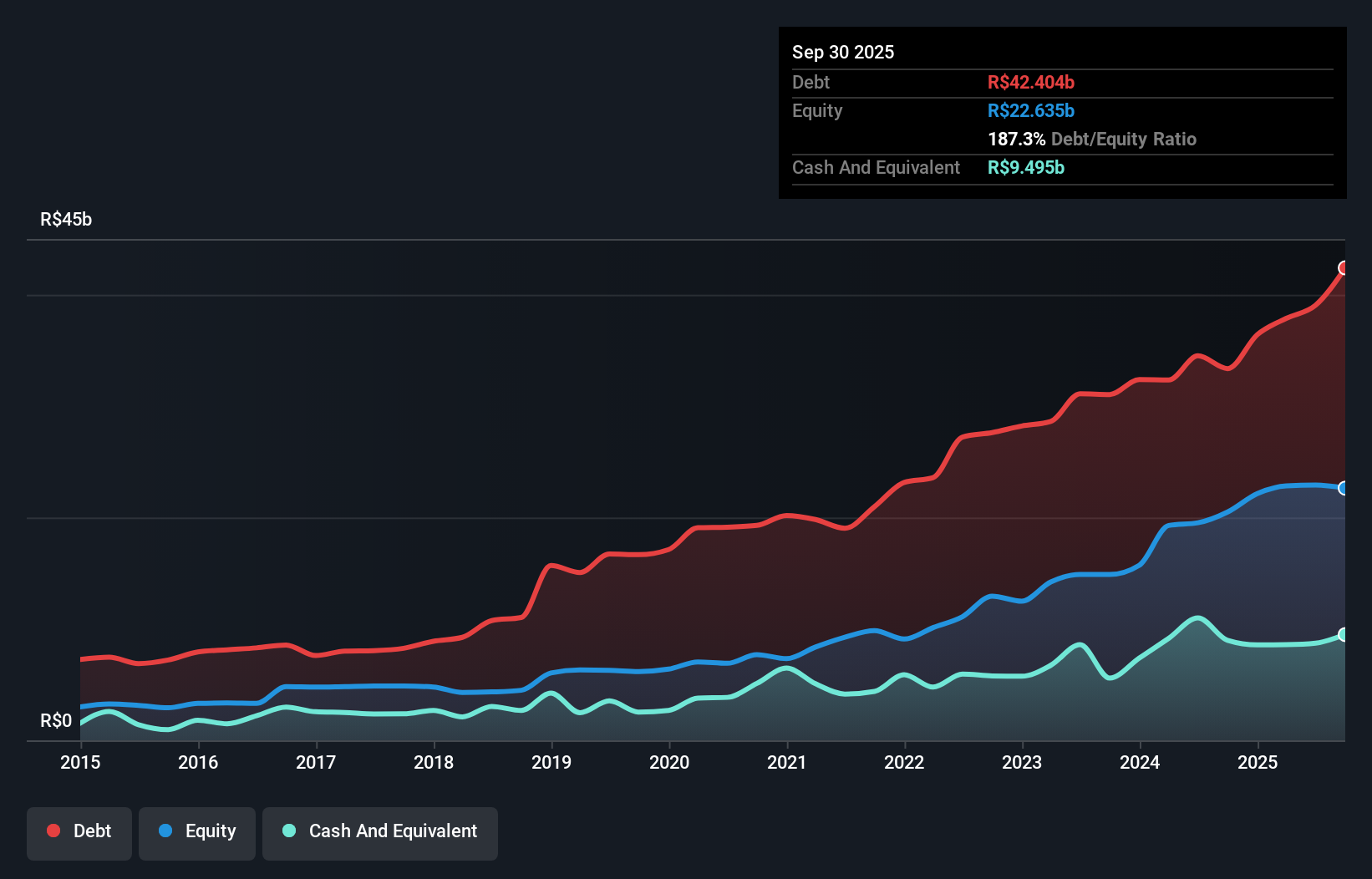 debt-equity-history-analysis