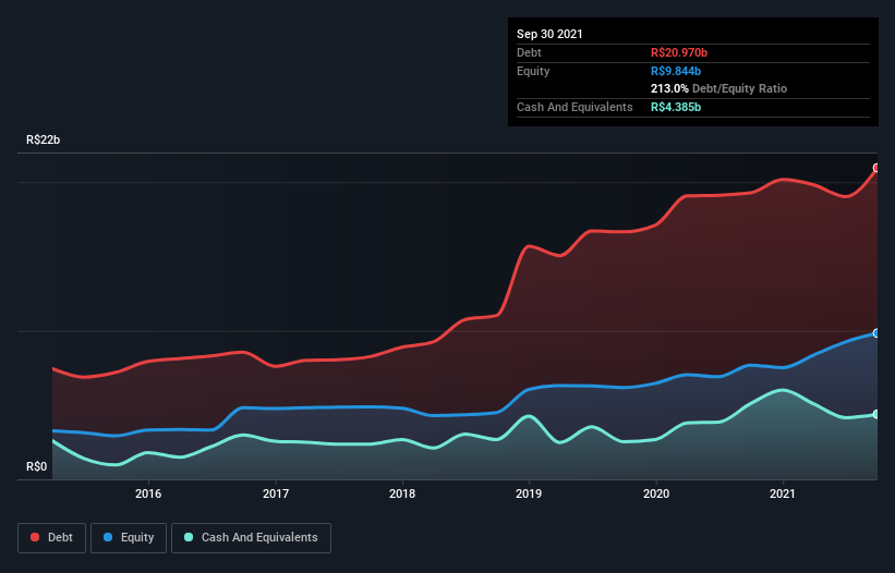 debt-equity-history-analysis