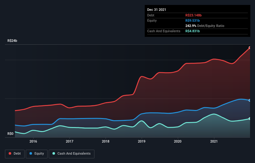 debt-equity-history-analysis