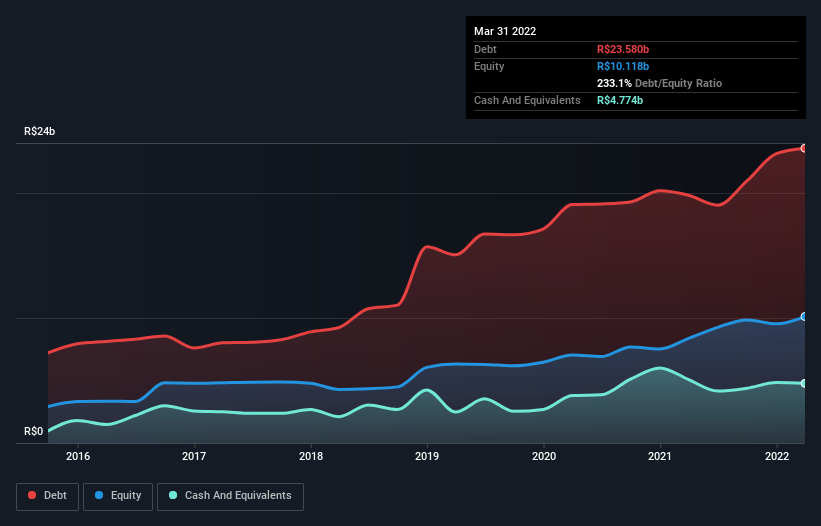 debt-equity-history-analysis