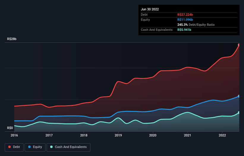 debt-equity-history-analysis