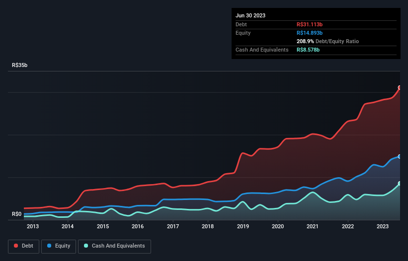 debt-equity-history-analysis