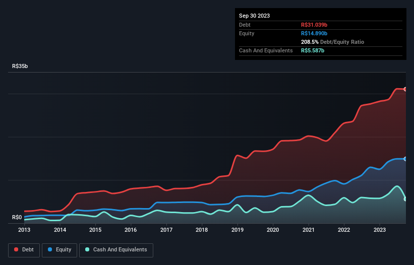 debt-equity-history-analysis