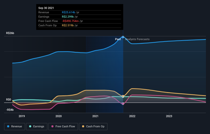 earnings-and-revenue-growth