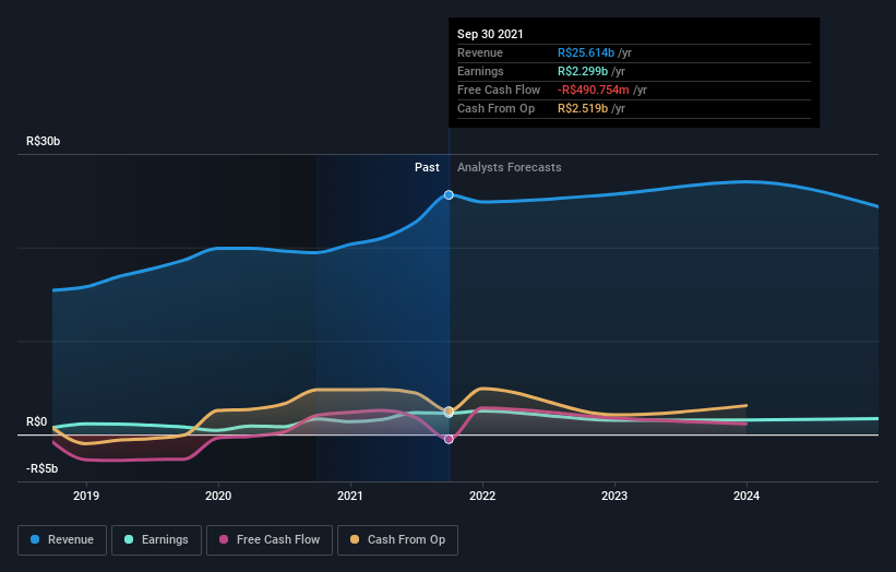 earnings-and-revenue-growth