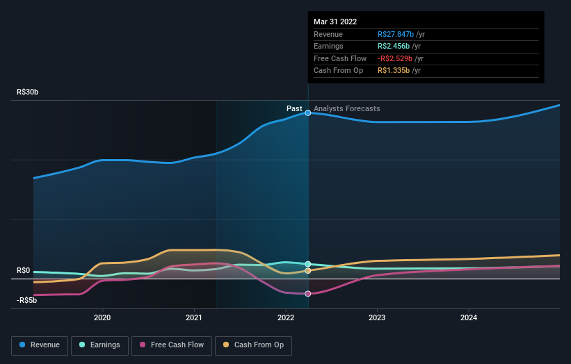 earnings-and-revenue-growth