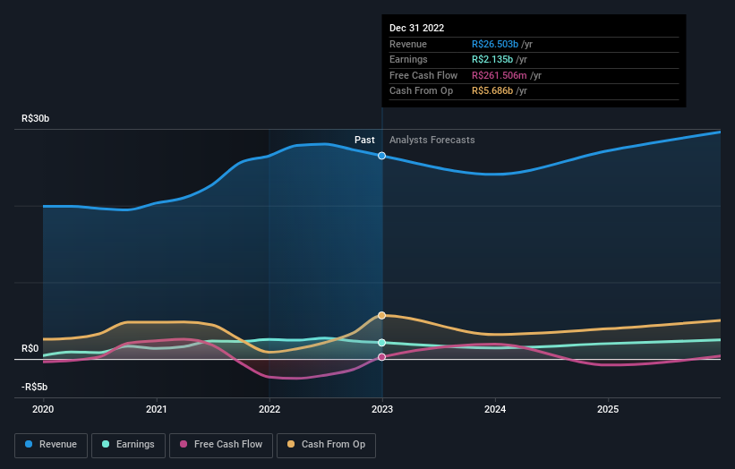 earnings-and-revenue-growth