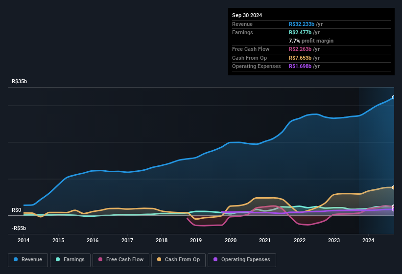 earnings-and-revenue-history