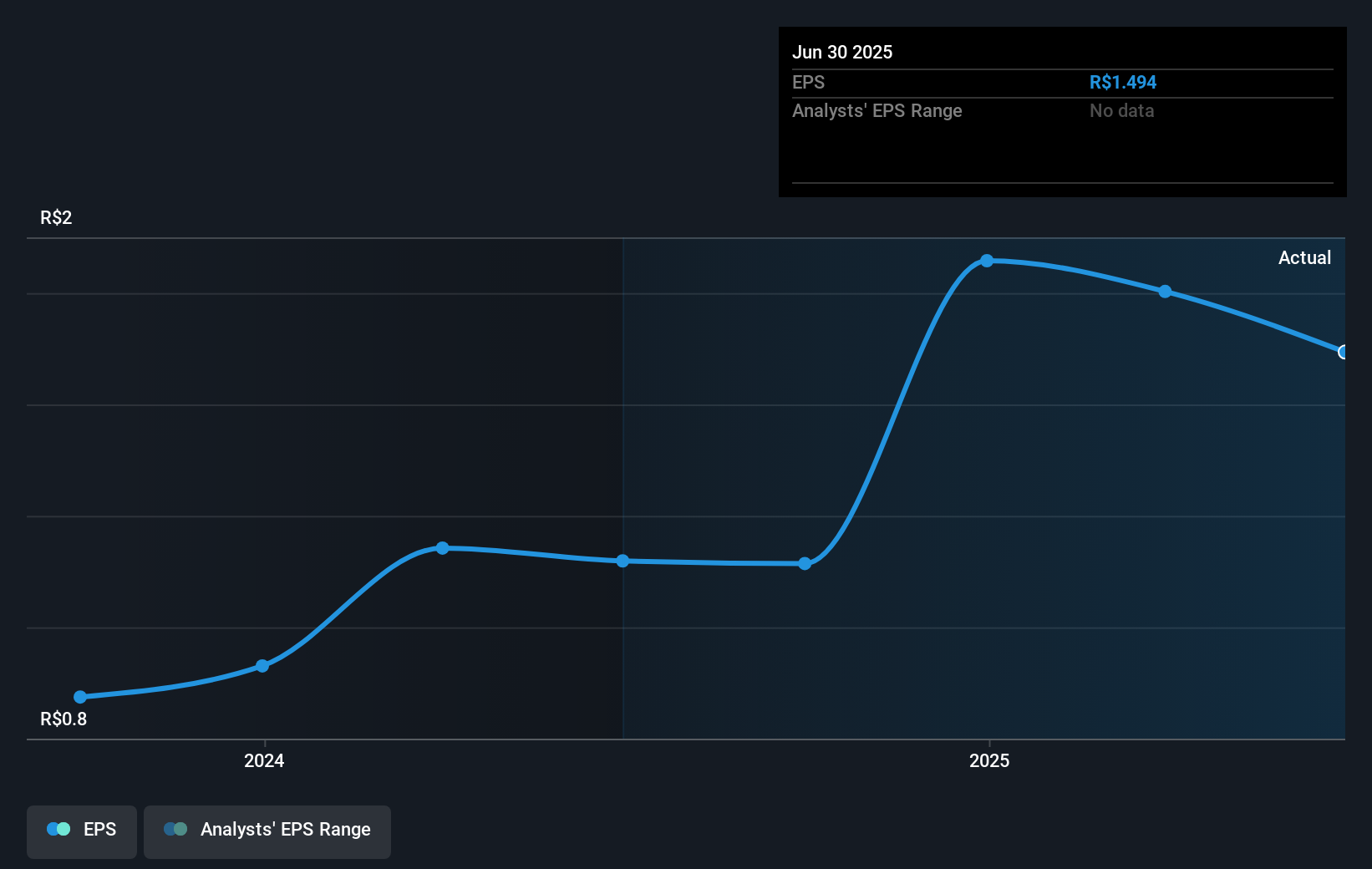 earnings-per-share-growth