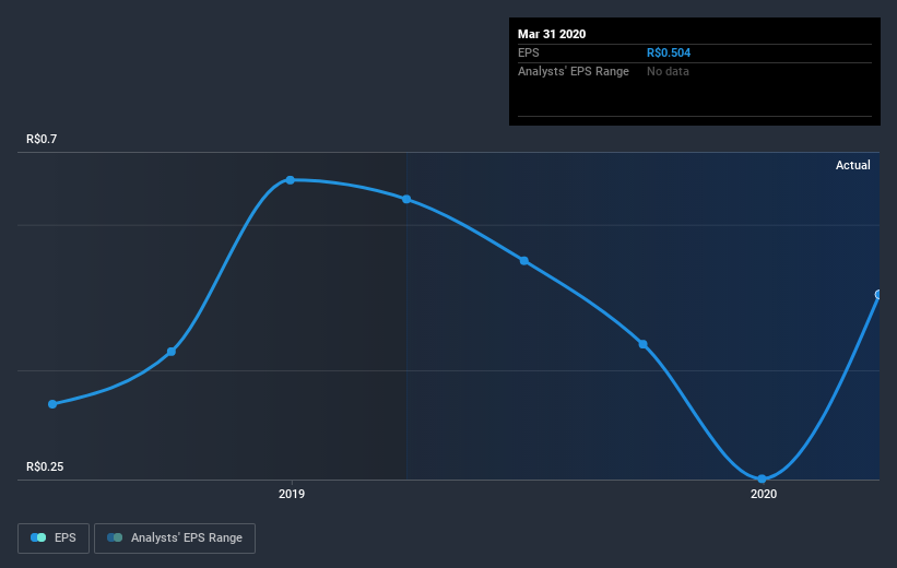 earnings-per-share-growth